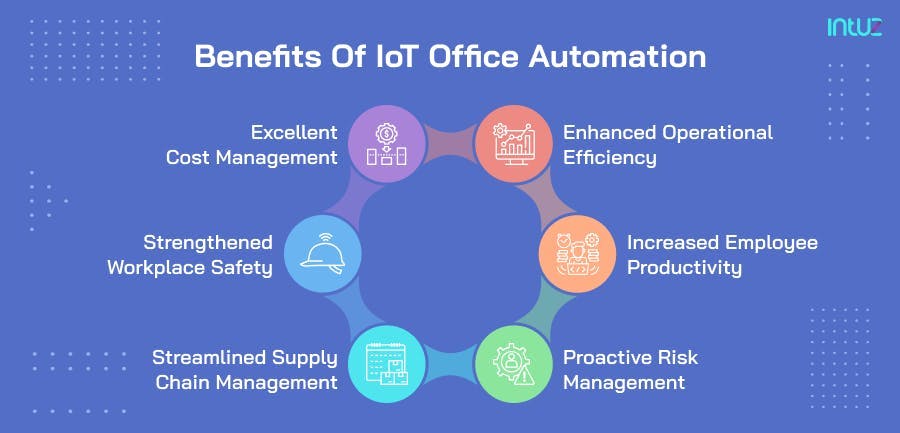 Benefits of IoT office automation