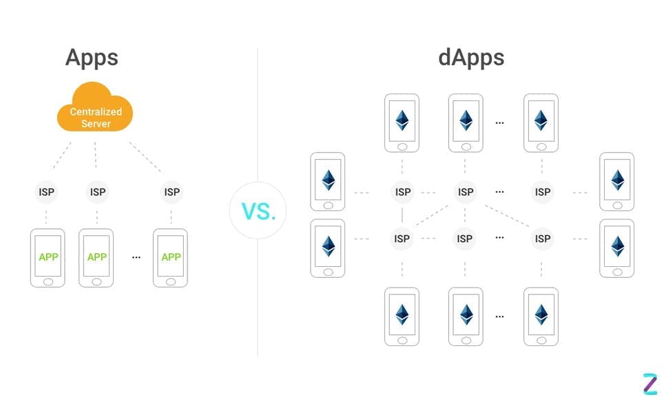 app vs dApps
