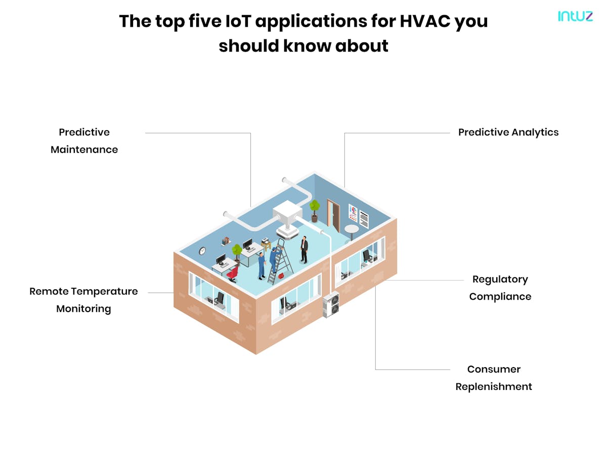 The top five IoT applications for HVAC you should know about