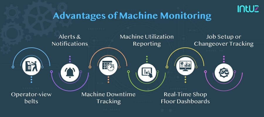 Advantages of Machine Monitoring