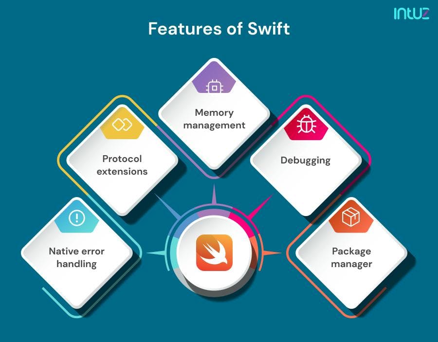 Features of Swift