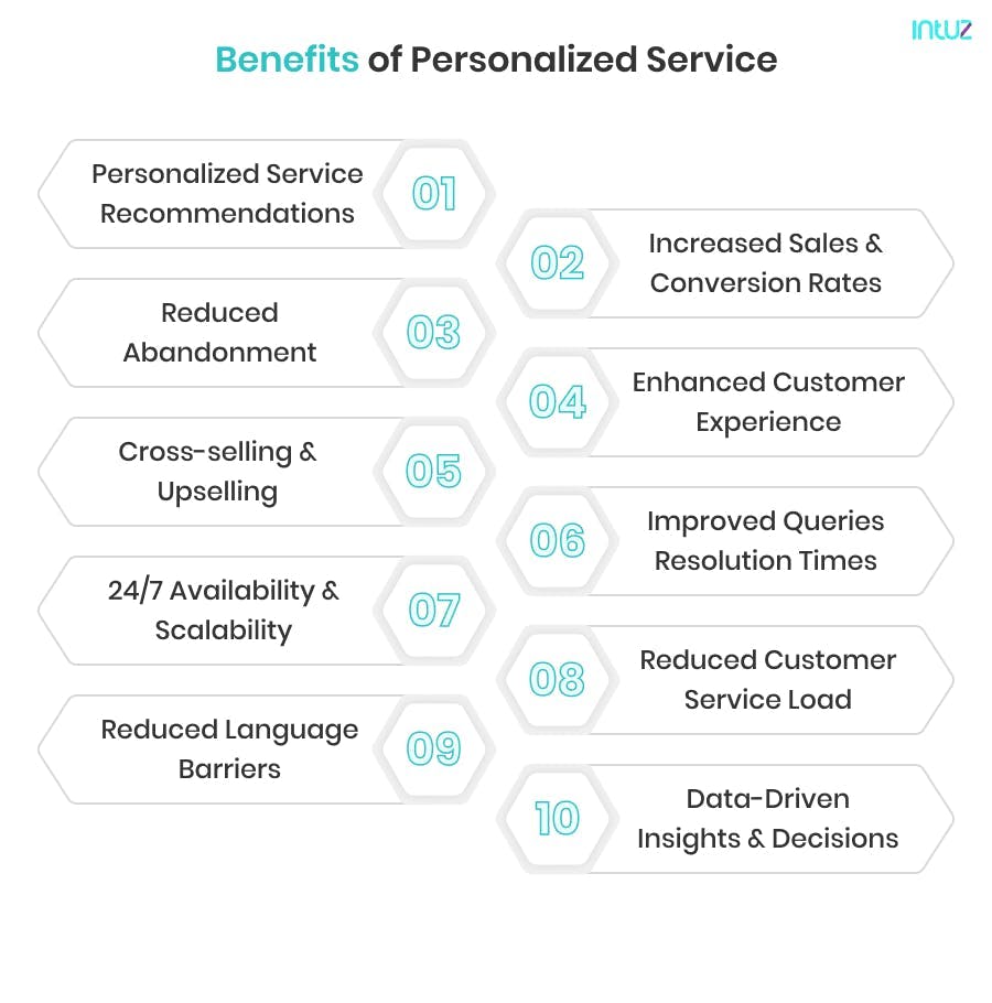 Benefits of personalized service