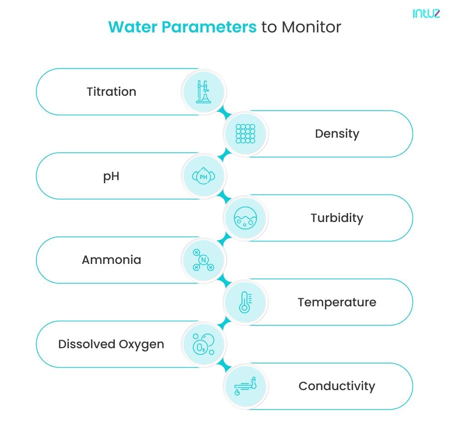Water parameters to monitor