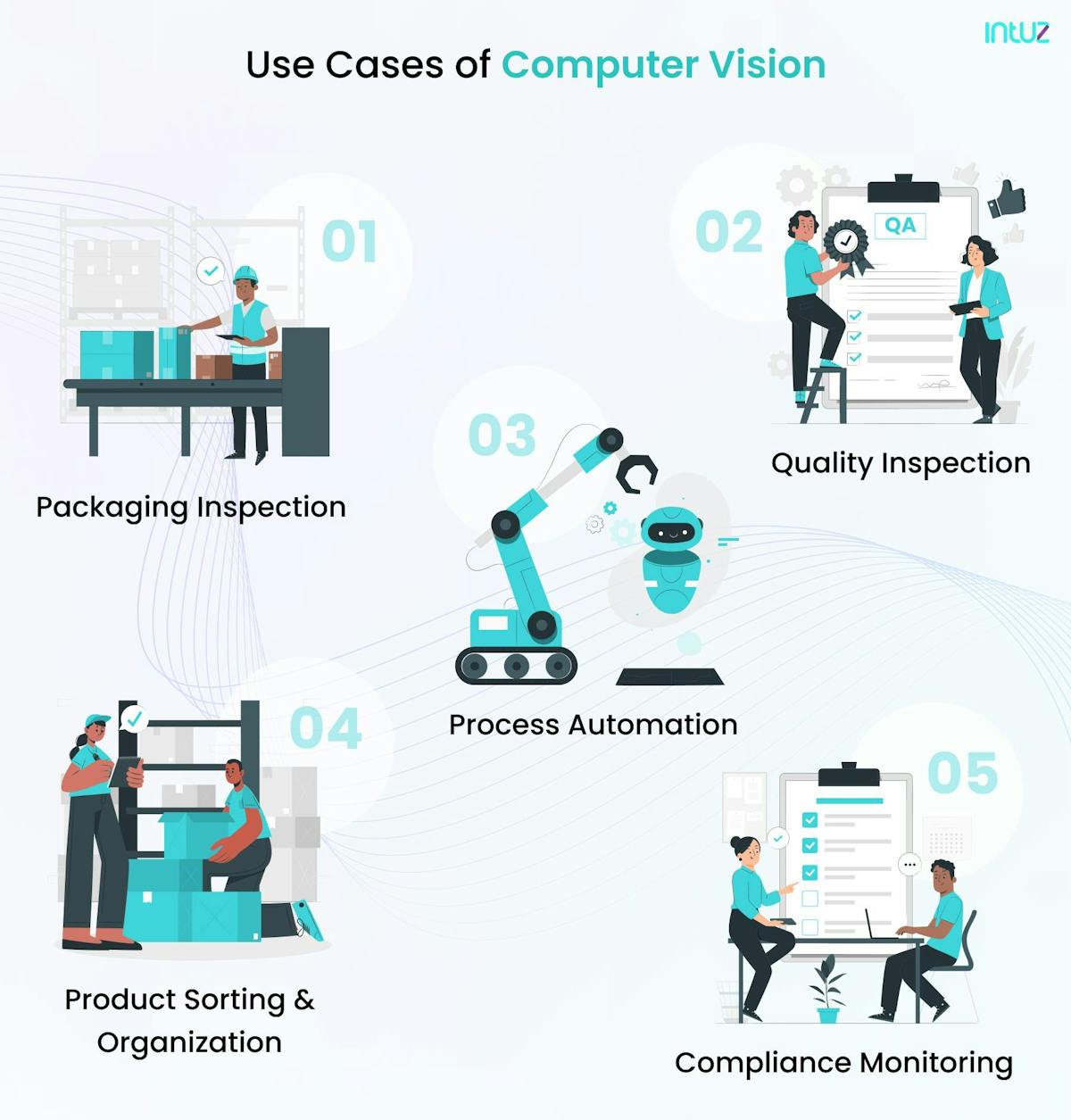 Use cases of computer vision