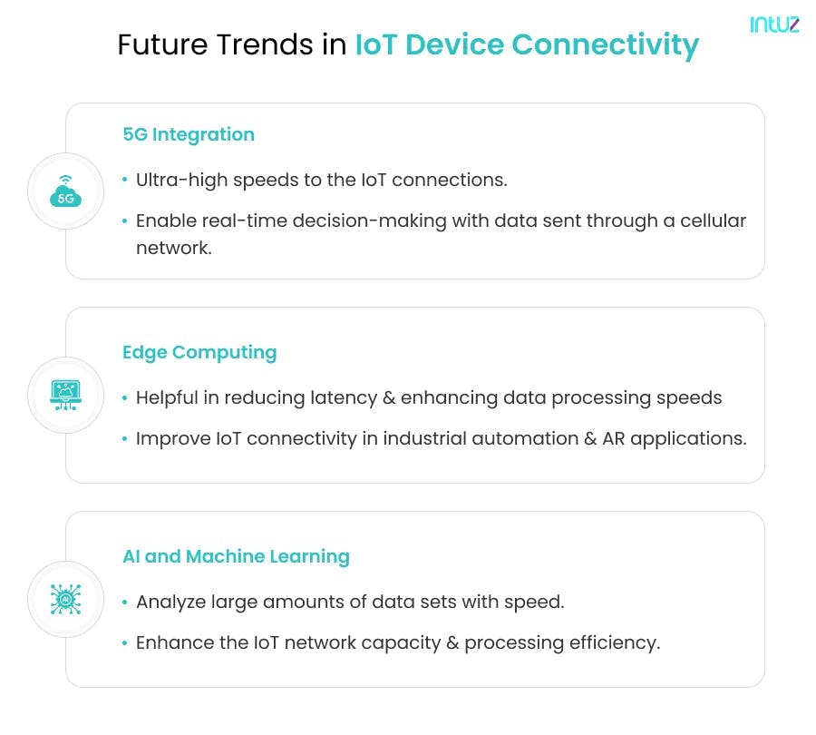 Future Trends in IoT Device Connectivity