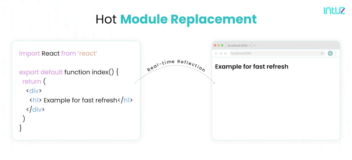 Hot Module Replacement-NextJs