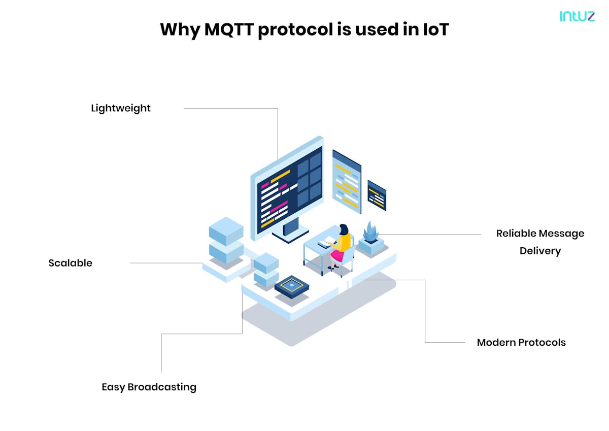 Why MQTT protocol is used in IoT