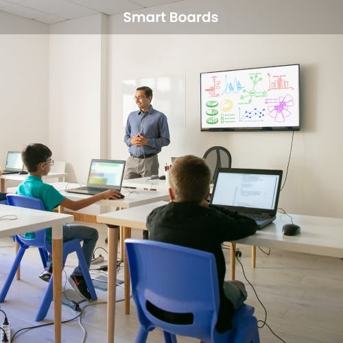 Smart Boards - IoT In Education 