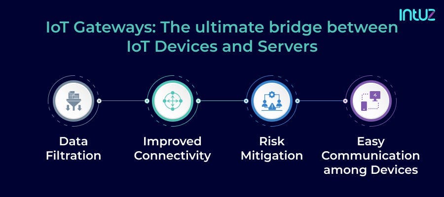 IoT Gateways bridge between IoT devices and servers