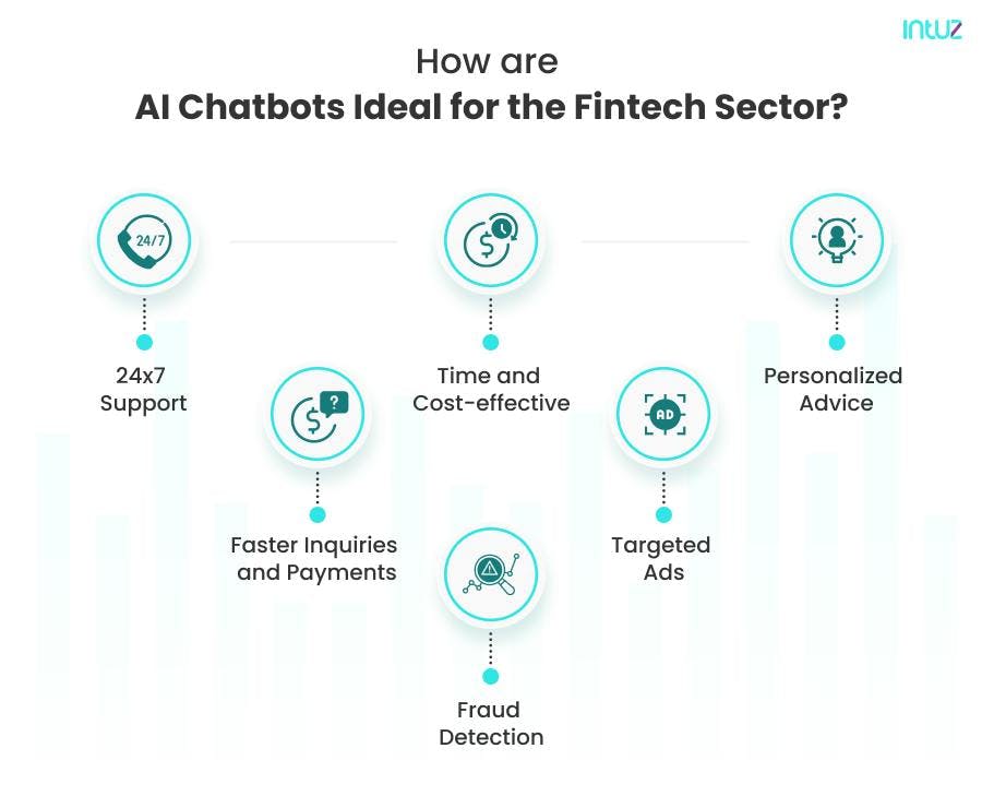 How are AI chatbots ideal for fintech sector
