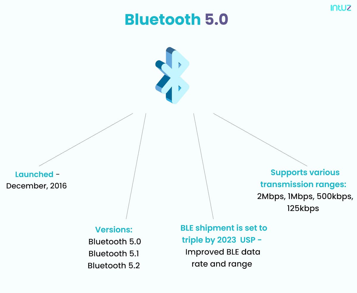 Bluetooth version 5.0 launch summary and specification