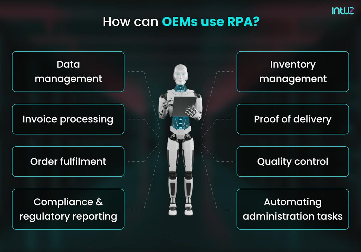 How can OEMs use RPA