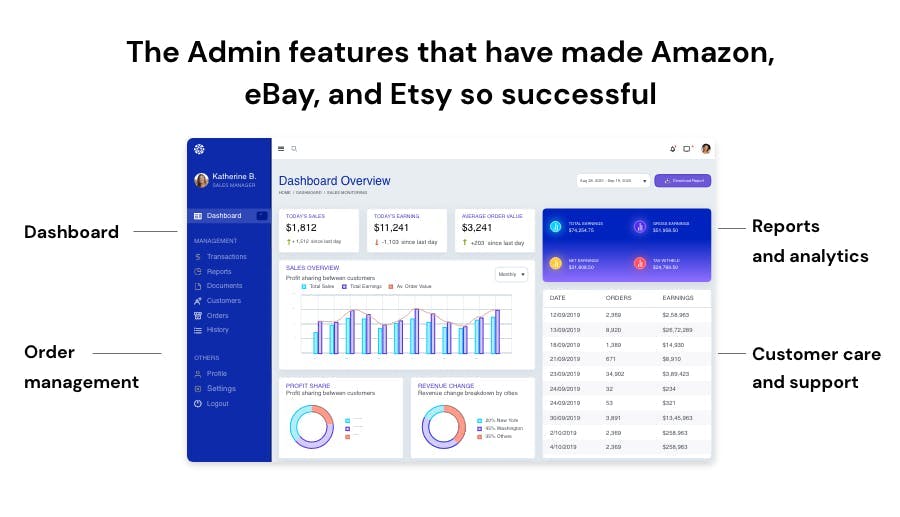 I. Features for admins