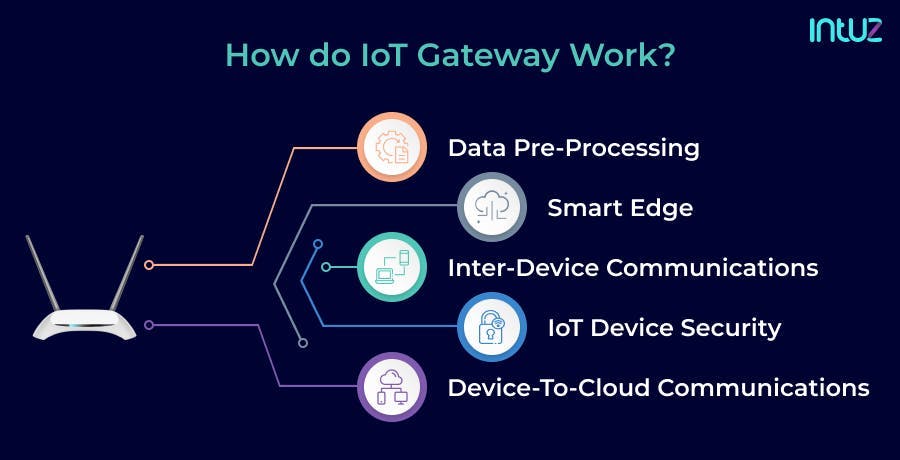 How do IoT gateways work