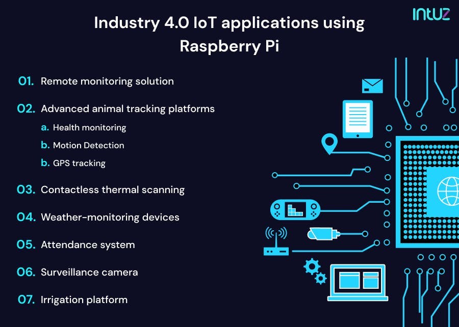 Industry 4.0 IoT applications using Raspberry Pi