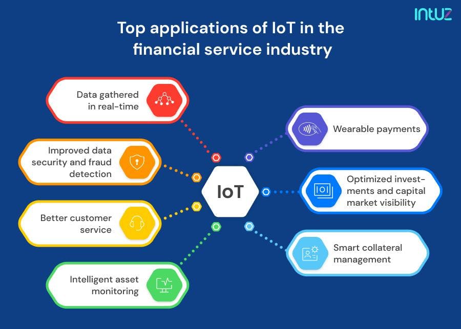 Top applications of IoT in the financial services industry