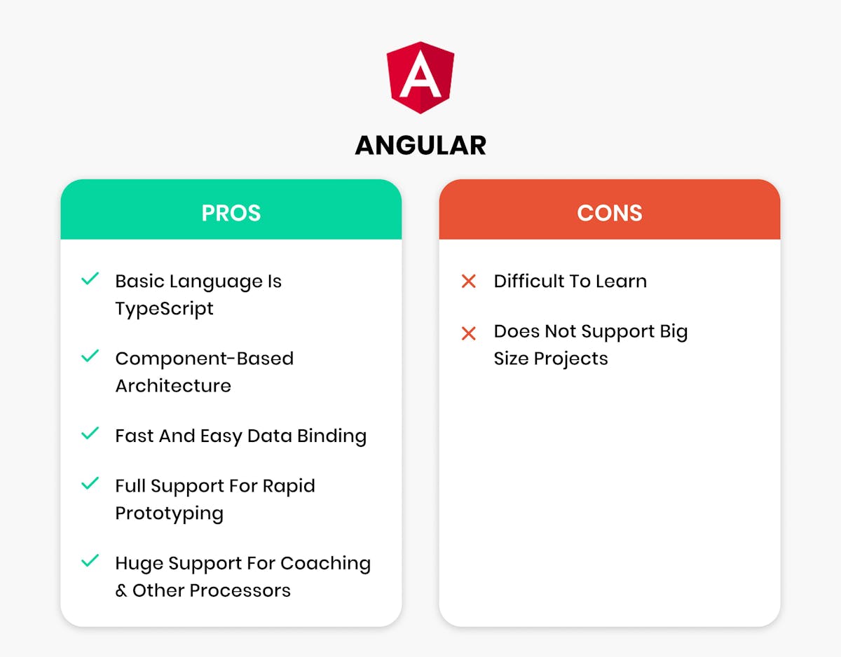 Pros and Cons of Angular 