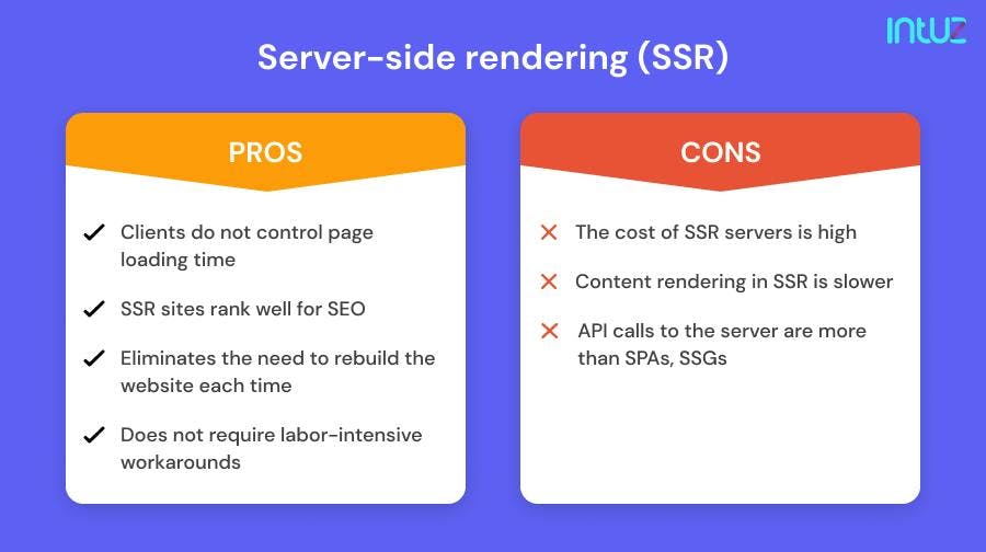 Everything you need to know about server-side rendering (SSR)