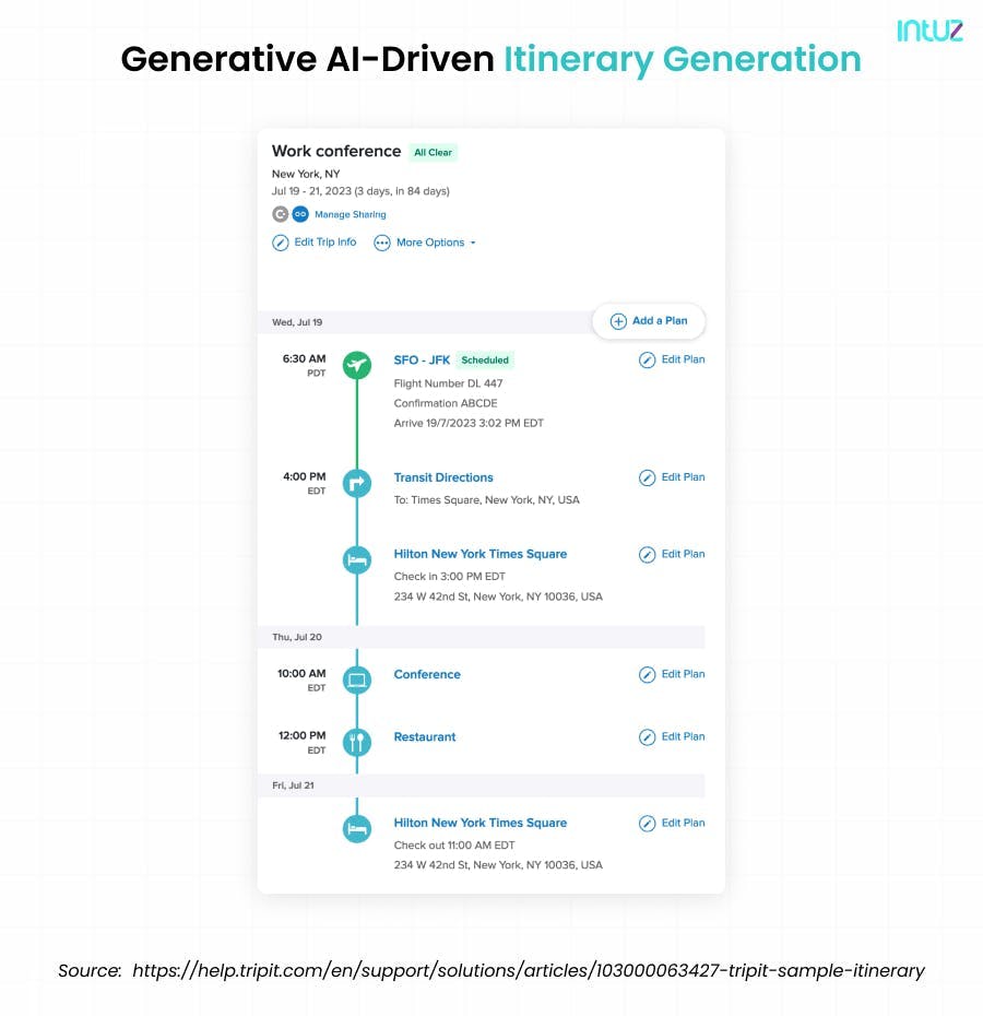 Generative AI-driven itinerary generation