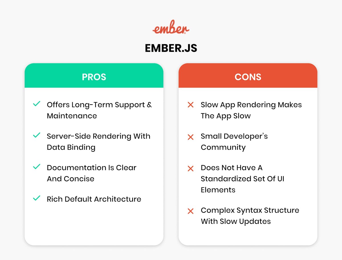 Pros and cons of ember 