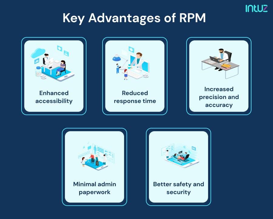 Five advantages of RPM