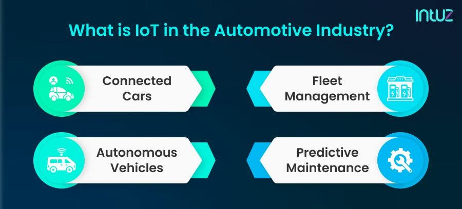 IoT in the automotive industry