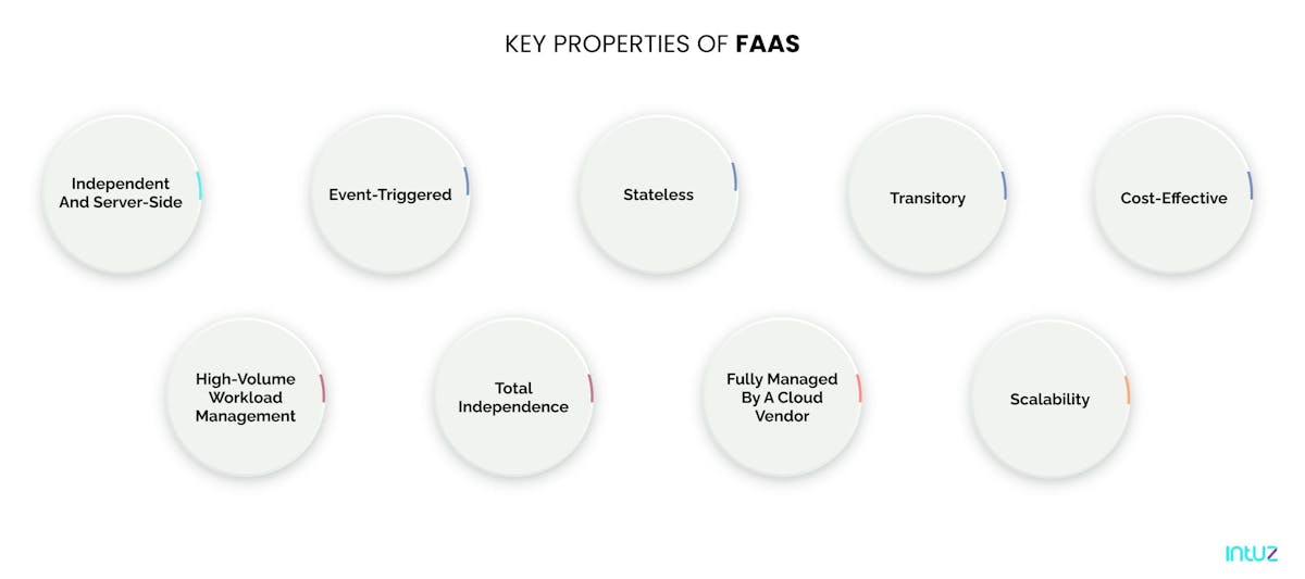 Key properties of FaasS