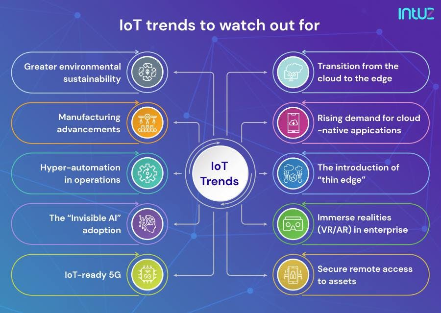 IoT trends to watch out for
