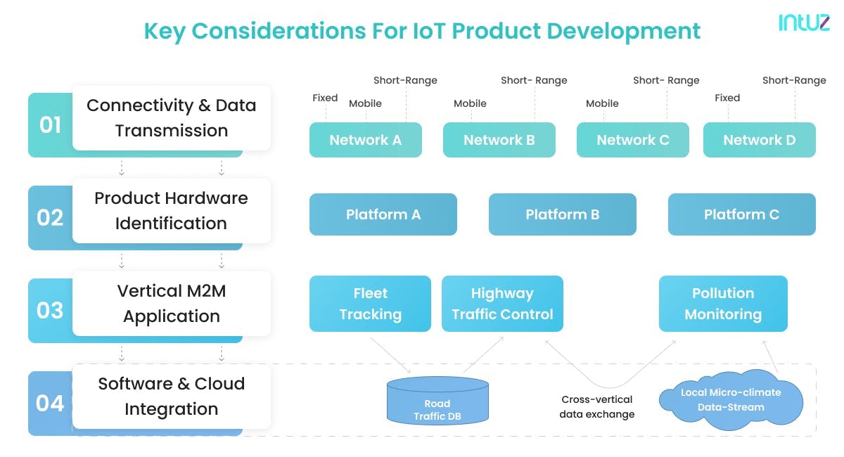 Key Considerations for IoT Product Development