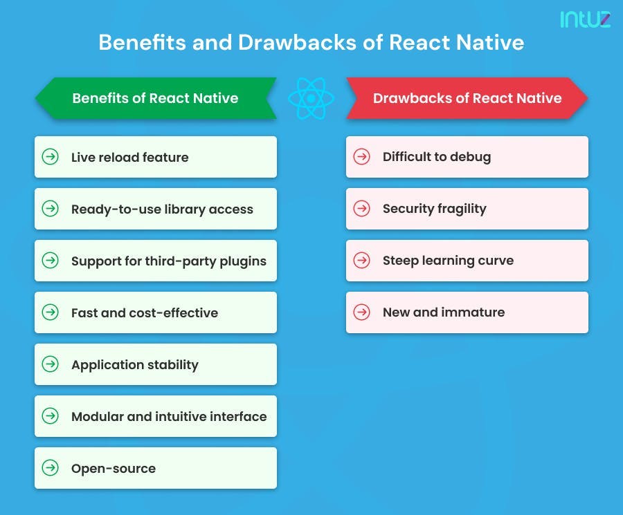 Benefits and Drawbacks of React Native