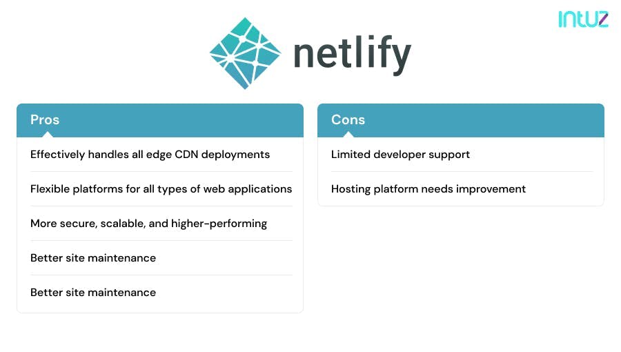 Pros and cons of netlify 