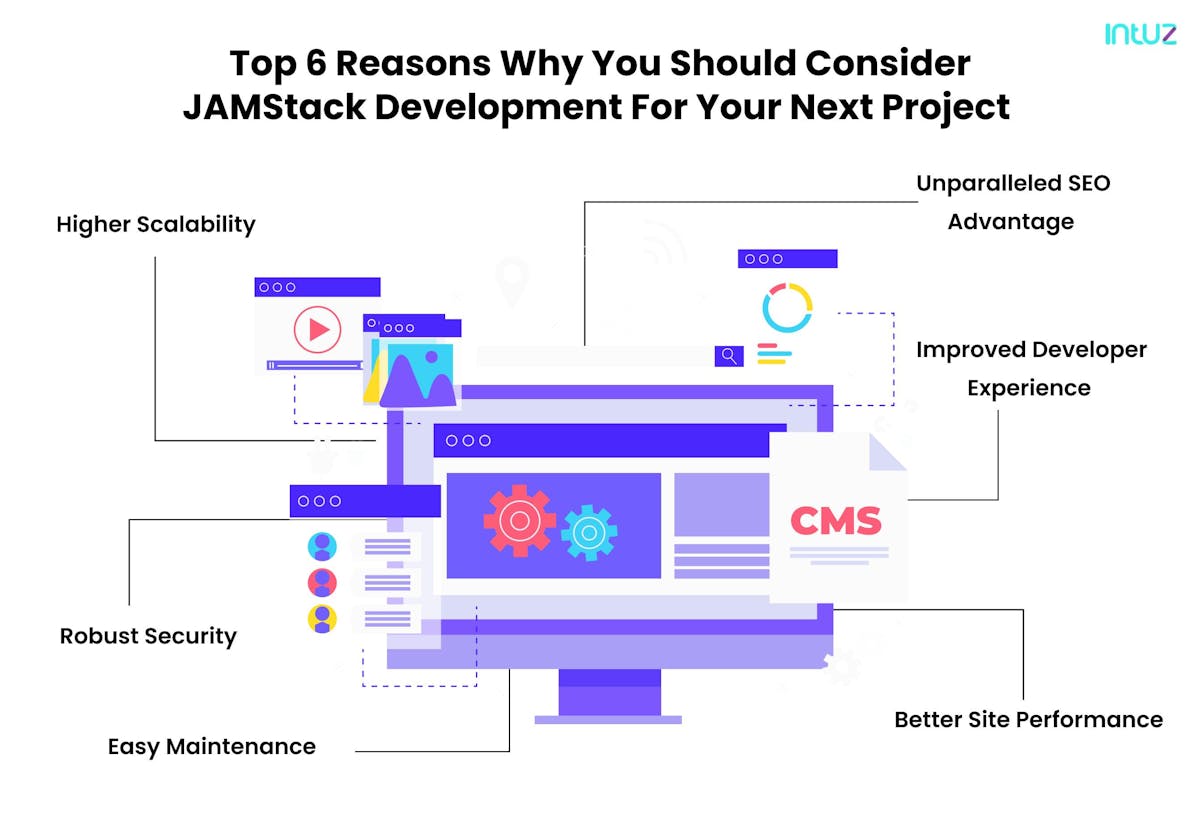 Top 6 Reasons why you should consider JAMStack development for your next project
