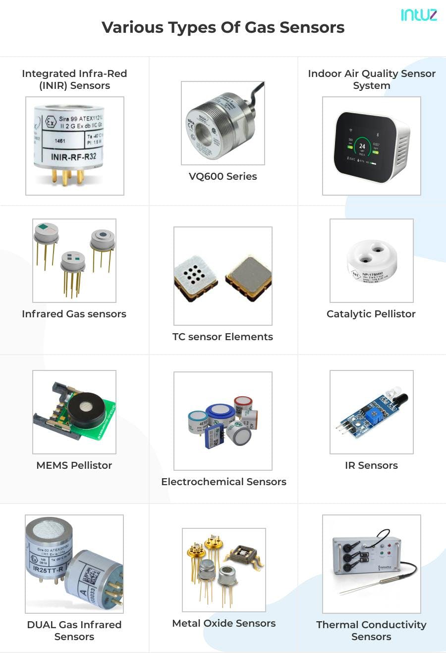 Types of gas sensors