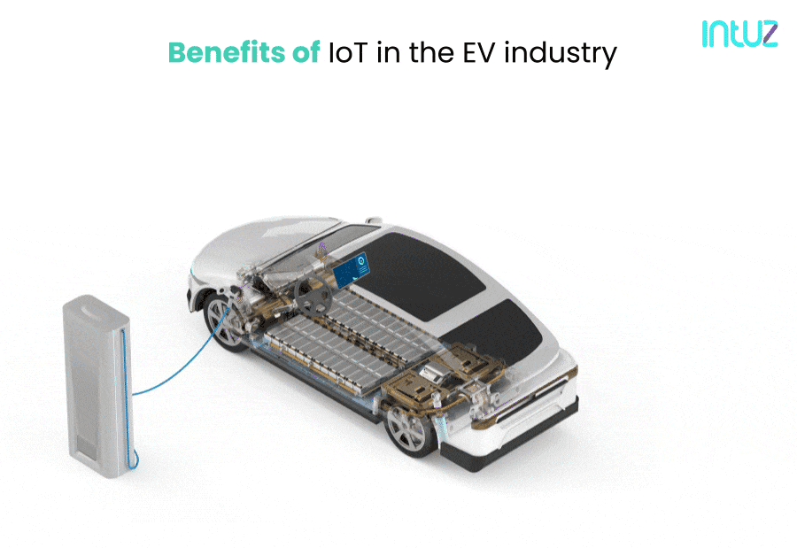 Benefits of IoT in the Ev Industry