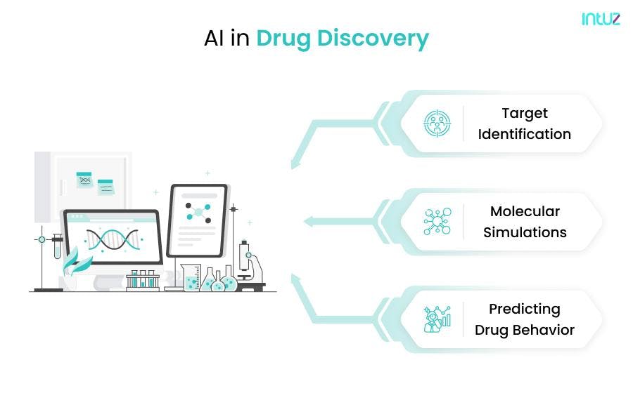 AI in drug discovery