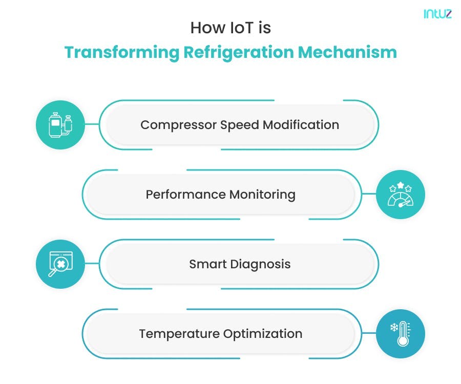 How IoT is Transforming Refrigeration Mechanism