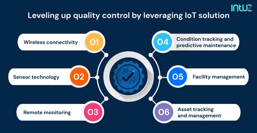 Leveling up quality control by leveraging IoT solution 