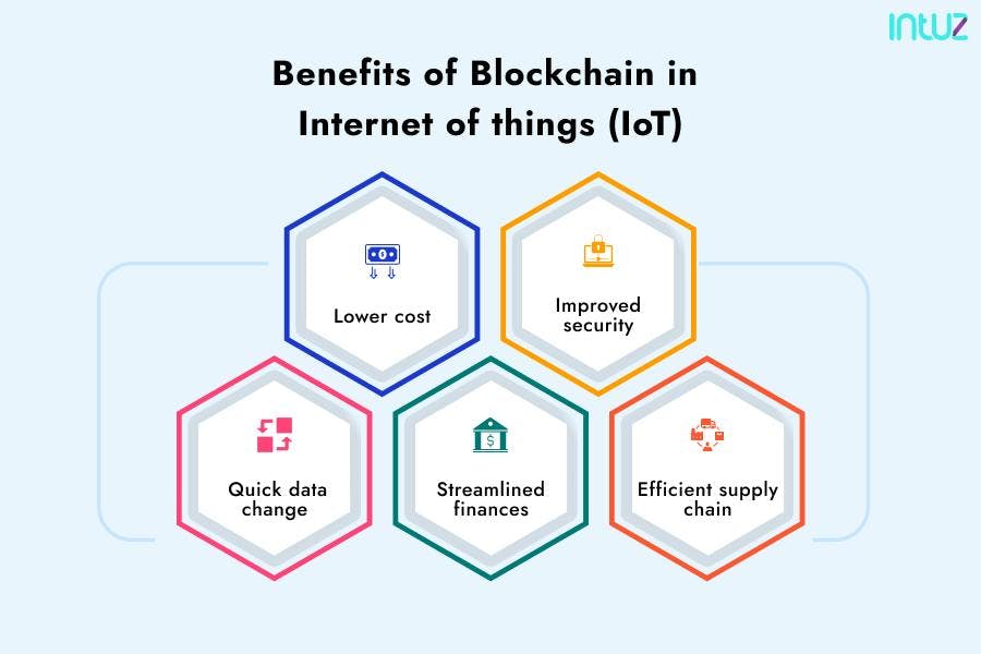 Benefits of blockchain in IoT