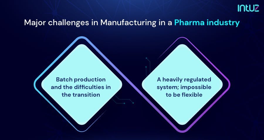 Major challenges in manufacturing in a pharma industry