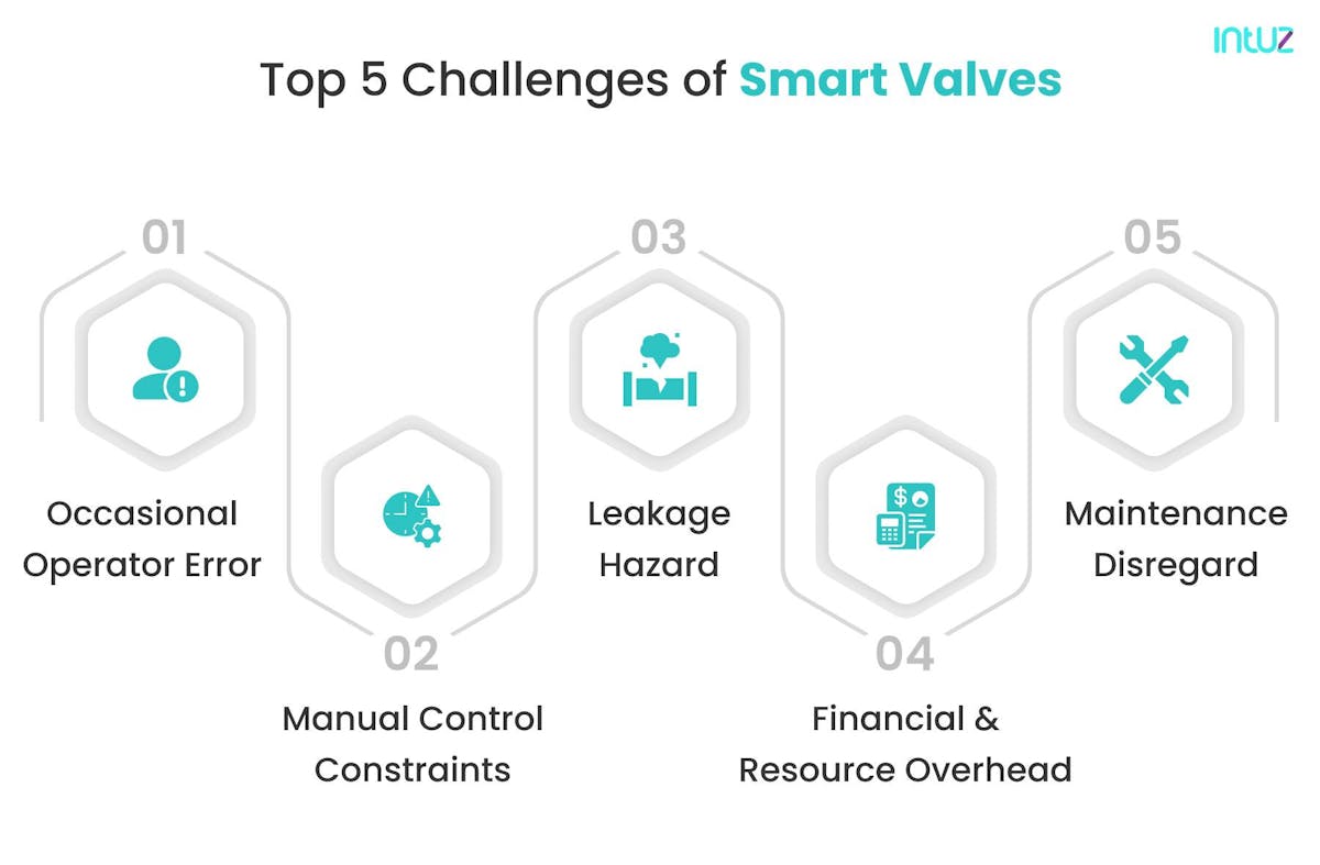 Top 5 challenges of smart valves