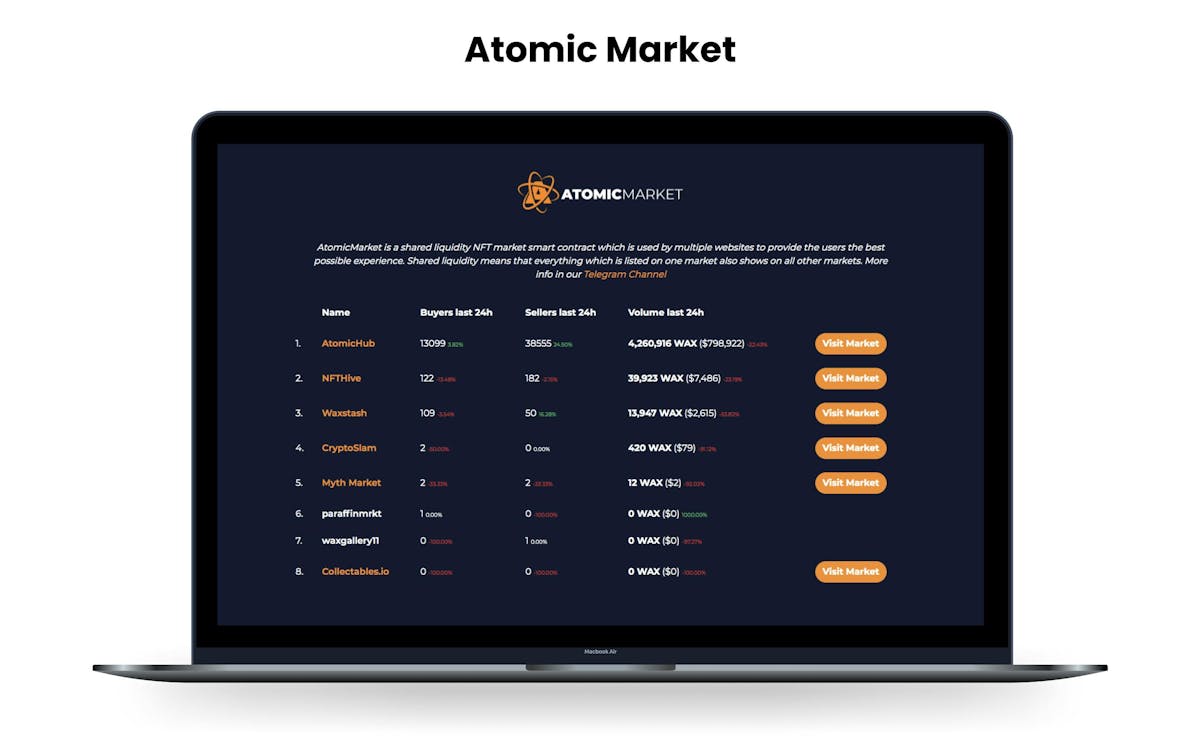 Atomic market