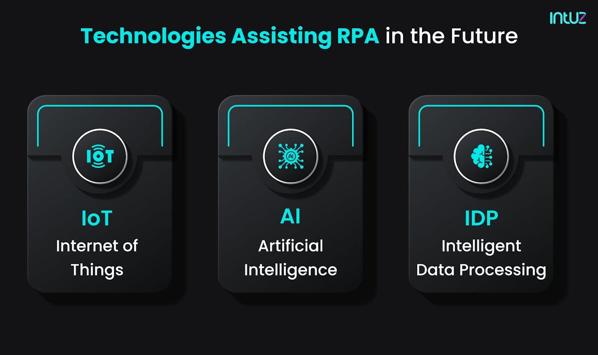 Technologies Assisting RPA