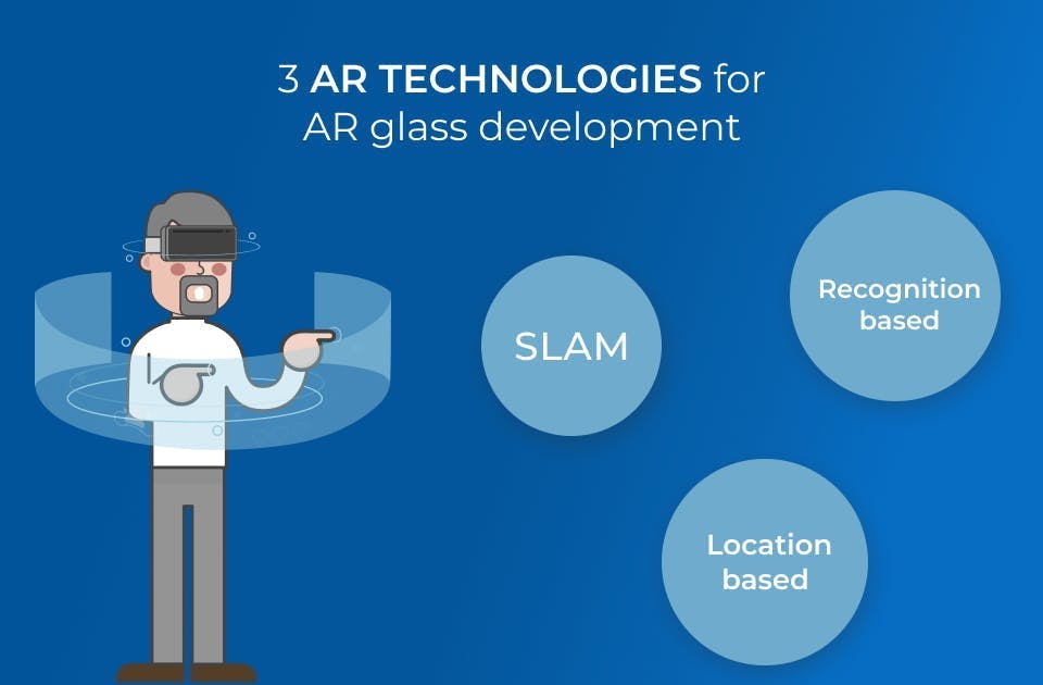 3 AR technologies for AR glass development 