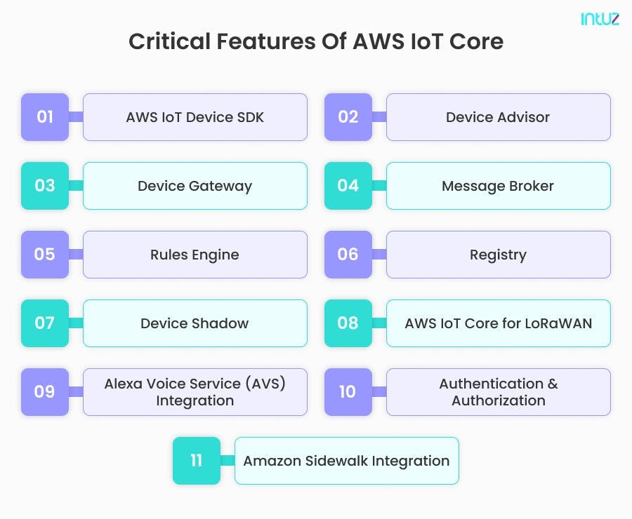 Critical Features Of AWS IoT Core
