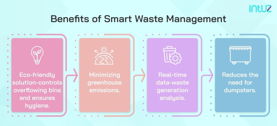 Benefits of smart waste management