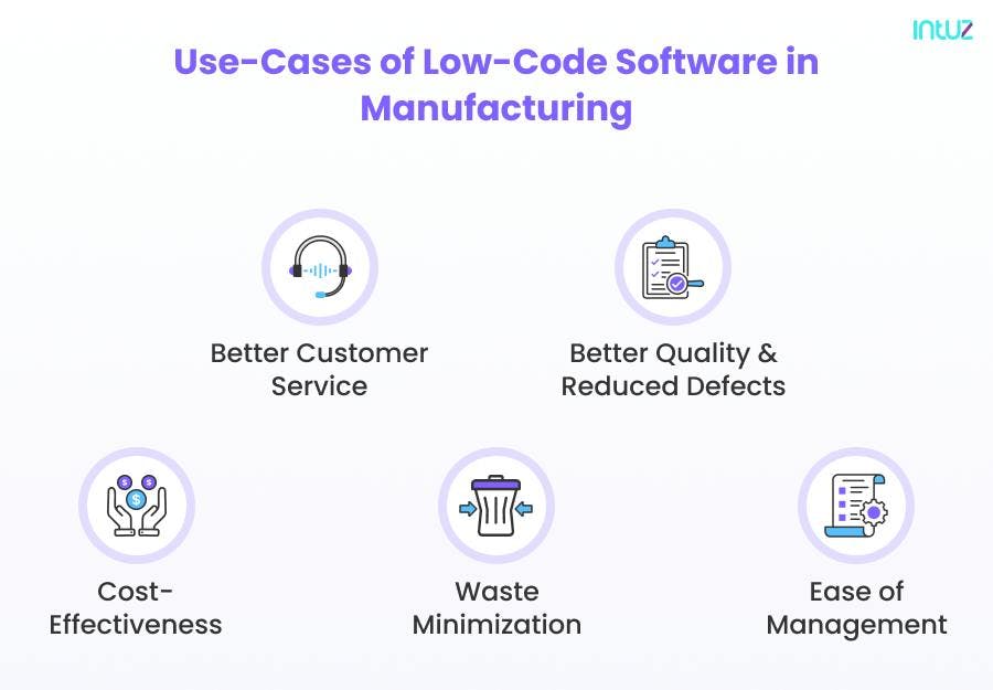 Use-cases of Low-Code Software in Manufacturing