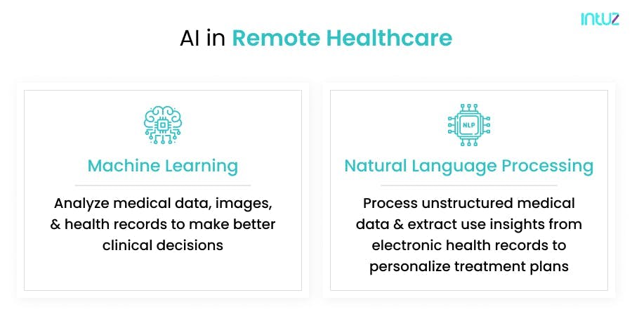 AI in Remote Healthcare