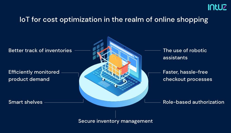 IoT for cost optimization in the realm of online shopping