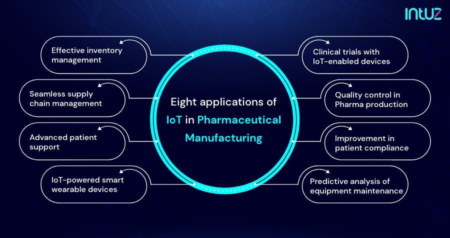 Eight applications of IoT in pharmaceutical manufacturing