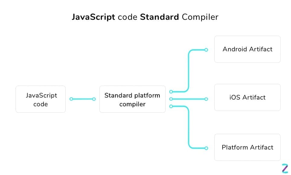 JavaScript code compiler